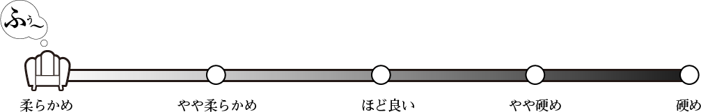 座りごこち：柔らかめ