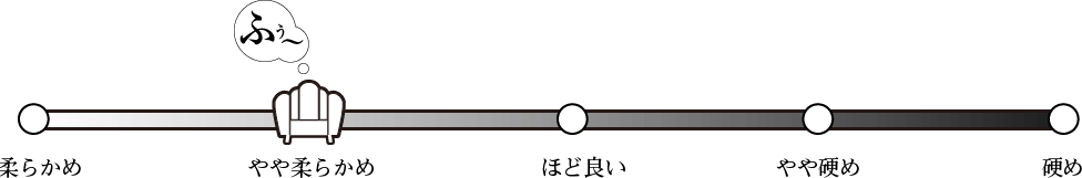 座りごこち：やや柔らかめ