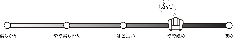座りごこち：やや硬め
