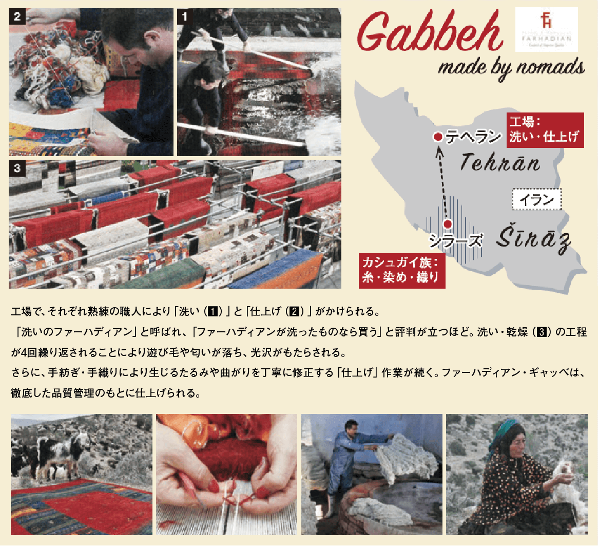 ギャッベの製造工程